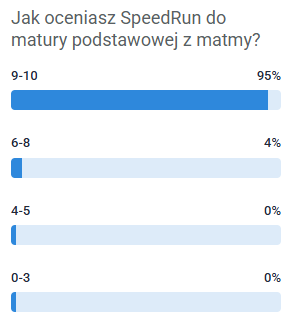 Wyniki ankiety uczestników
